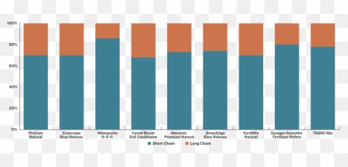 Sludge In The Garden Toxic Pfas Home Fertilizers Made - Statistical Graphics png