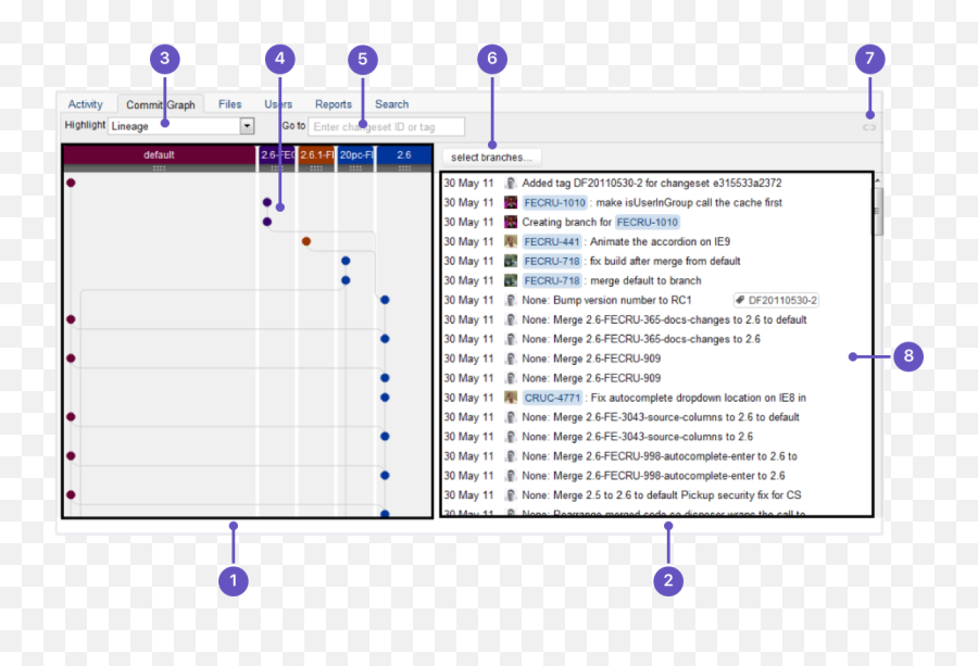 Viewing The Commit Graph For A Repository Fisheye Server - Dot Png,Branches Icon