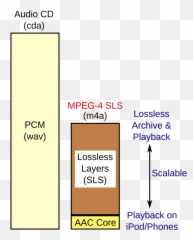 What Is Apple Digital Masters U2014 Sage Audio - Vertical Png,Ipod Icon Not Showing In Itunes