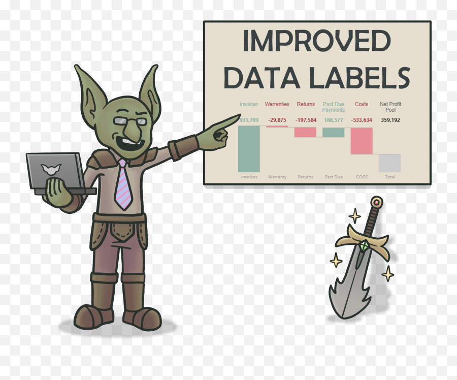 How To Improve Or Conditionally Format Data Labels In Power - Microsoft Power Bi Png,Match The Notebook Fn Key Icon Labels
