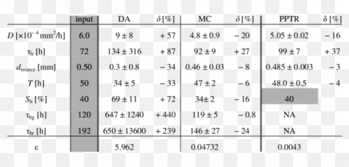 Bruise Model Parameters For The Best Fitting Simulated - Number Png,Bruise Png