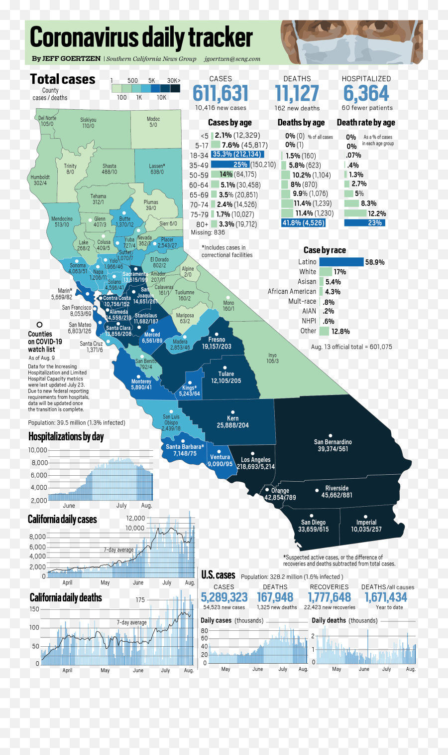 Coronavirus State Tracker - Map Of California Covid Cases Png,California Map Png
