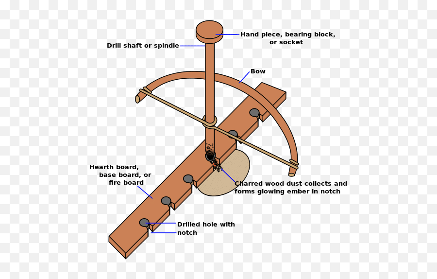 45 Ways To Drill A Hole Without Power Tools - Make A Fire Bow Png,Burn Hole Png