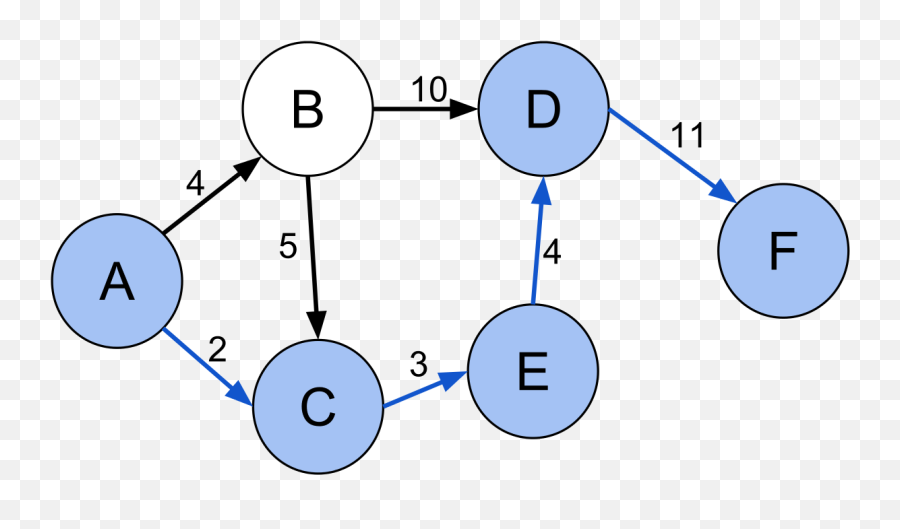 Shortest Path Problem - Wikipedia Shortest Path Problem Png,Problems To Be Solved Icon
