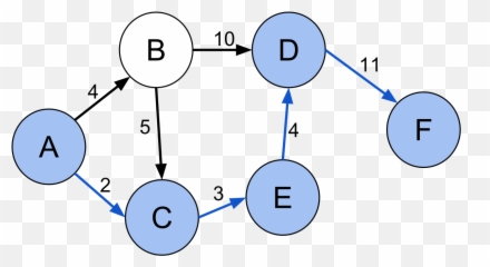 Shortest Path Problem - Wikipedia Path Problem png