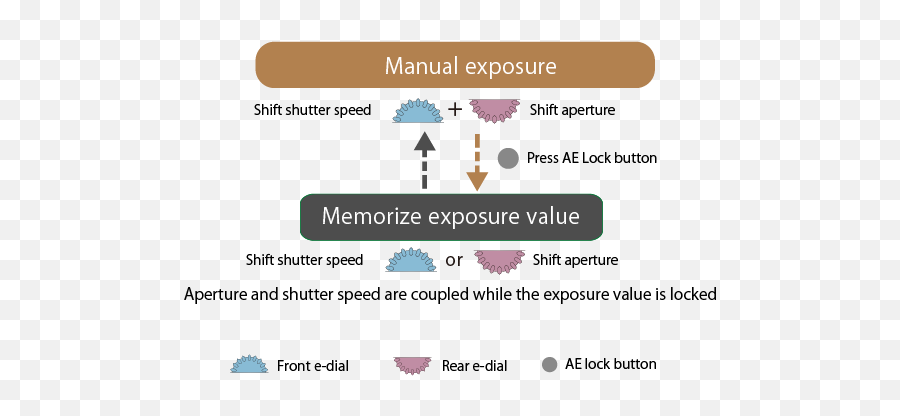 The Pentax Hyper Control System A Quick Effortless Way To - Vertical Png,Shutter Speed Icon