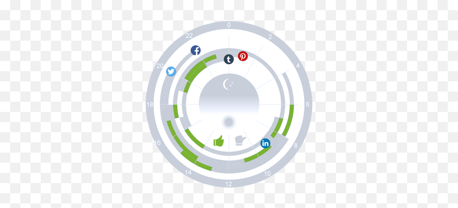 Blog2social U2013 Schedule Post To Social Media Like Facebook Png How Add More Icon Blogger Posts