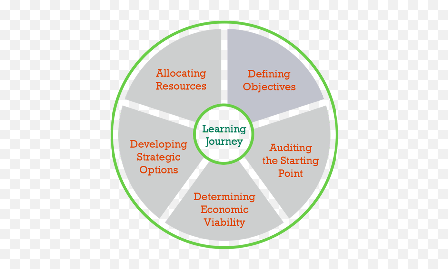 Business Strategy For Hr Leaders Content Insead - Business Strategy Hr Strategy Png,Business Objectives Icon