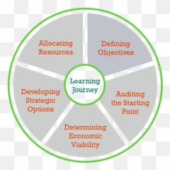 Business Strategy For Hr Leaders Content Insead - Hr png