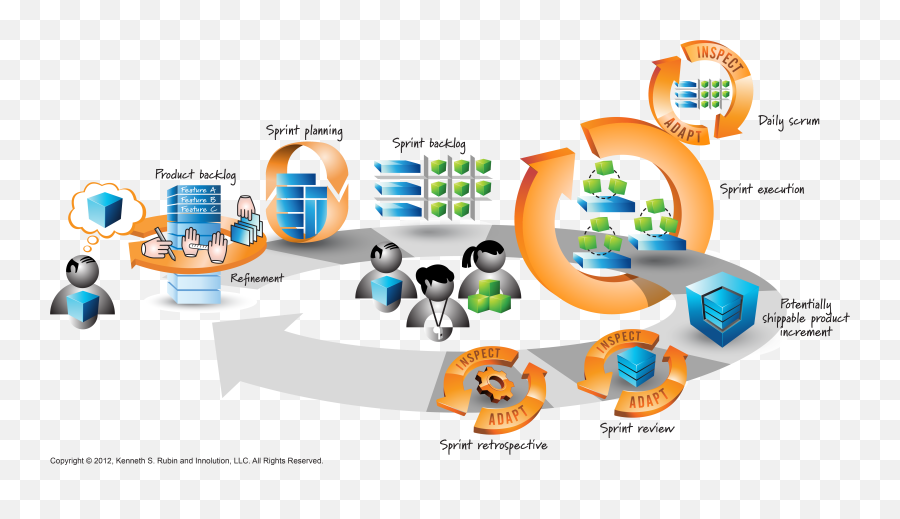 Essential Scrum Framework Innolution - Scrum Framework Png,Icon Alliance Review