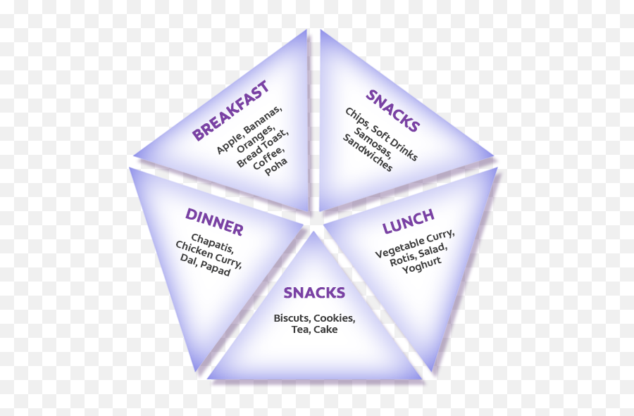 Download Sugar Food Pyramid Png Image - Triangle,Food Pyramid Png