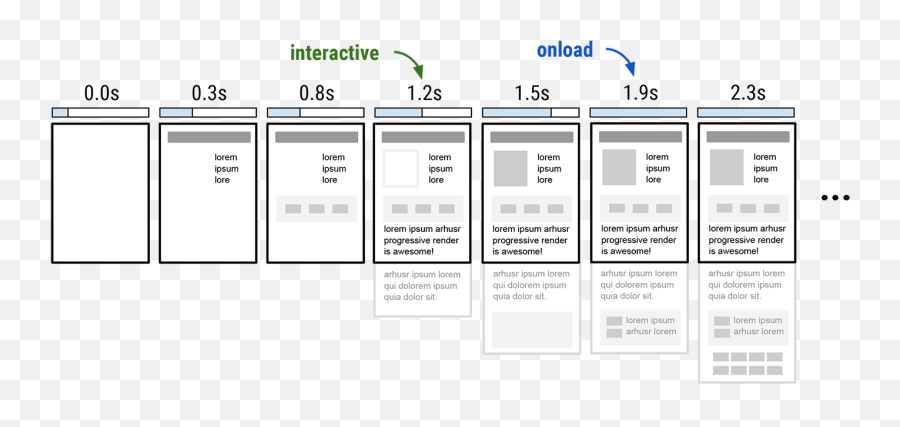 Browser Progress Bar Is An Anti - Pattern Igvitacom Screenshot Png,Loading Bar Png