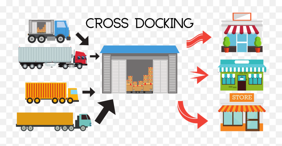 Cross Docking Logistics - Cross Docking Png,Dock Warehouse Icon Pictures
