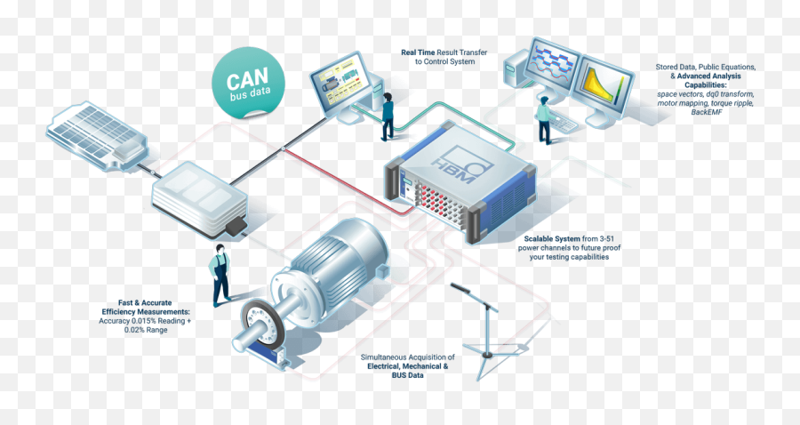 Electrical Machine Testing Powertrain Hbm - Hbk E Bike Test Bench Png,Electric Current Icon