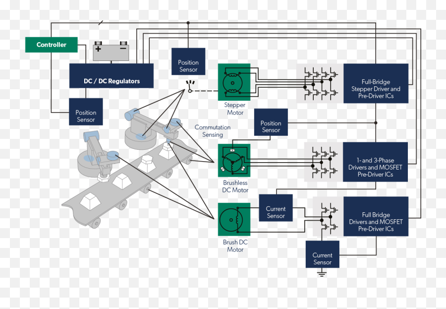 Robotics And Manufacturing Automation Allegro Microsystems - Vertical Png,Covered Bridge Icon