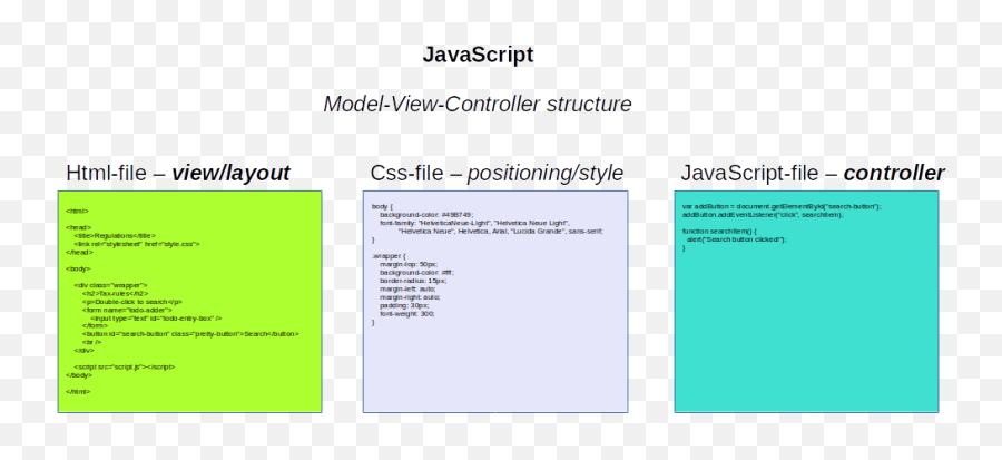 Front - End Programming Screenshot Png,Search Button Png