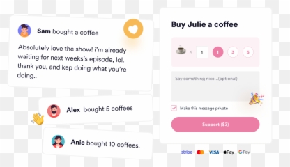 Buy Me A Coffee - Meaning png