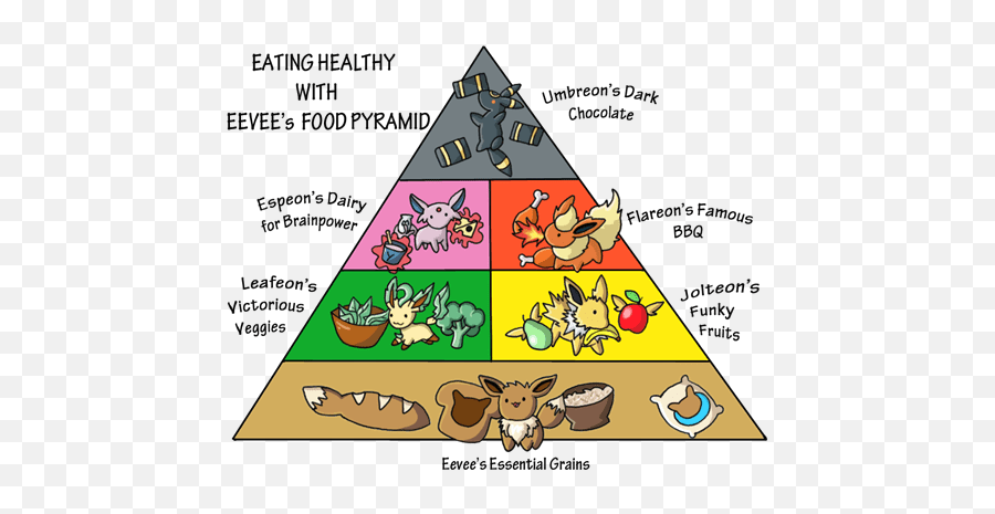 Food Pyramid - Love Umbreon And Jolteon Png,Food Pyramid Png
