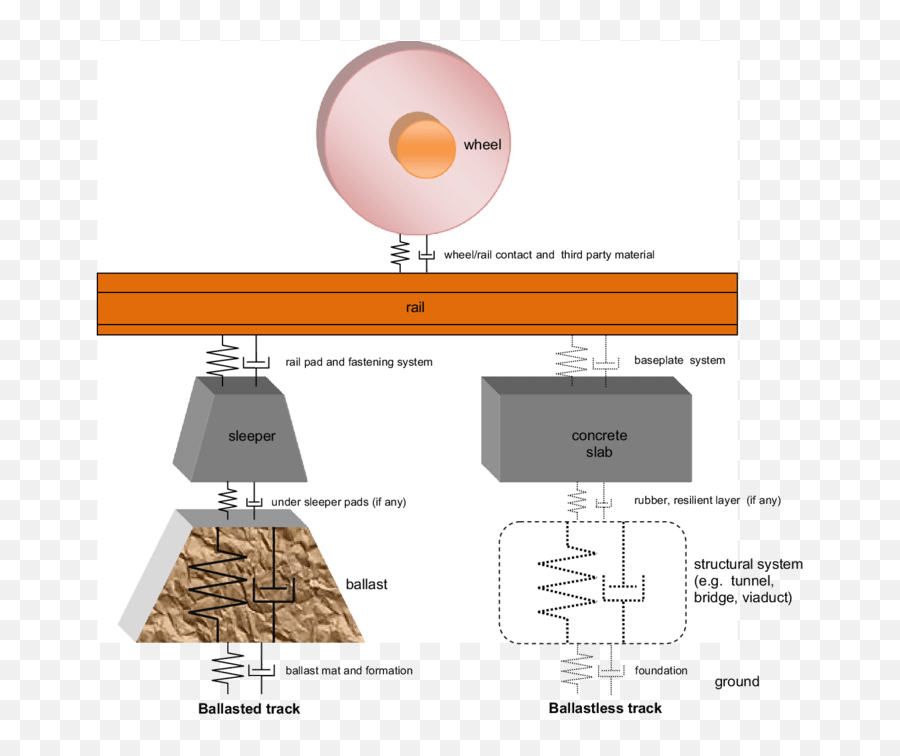 Simplified Modelling Of Train - Track Interaction Adapted Vertical Png,Train Tracks Png