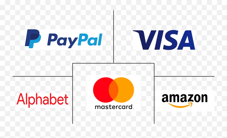 Digital Payments Market Growth Trends And Forecasts - Amazon Png,Visa Matercard Logo