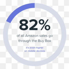 Repricerexpress Amazon Repricing Software - Circle png