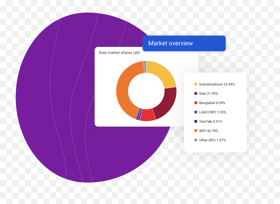 Eskimi - Adtech Platform That Adds A 1 To Your Marketing Team Vertical Png,Banglalink Icon Package