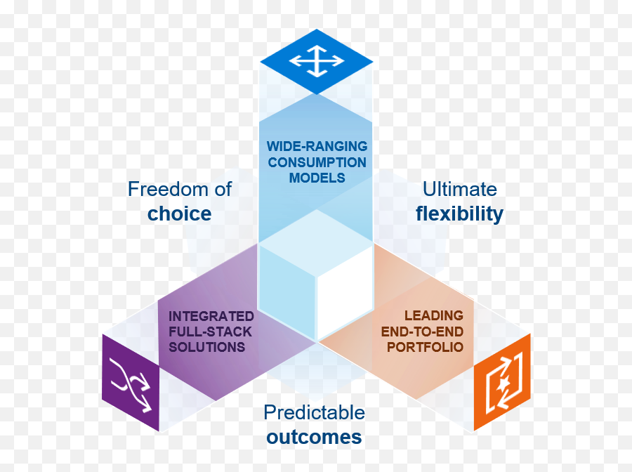 Dell Technologies - Toend Consumptionbased Graphic Design Png,Freedom Planet Logo