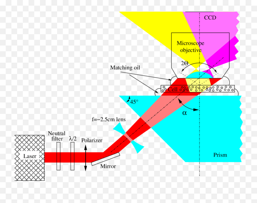 Laser Beampng - The Hene Laser Generates A Collimated Diagram,Laser Beams Png