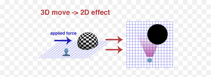 Francesco Rizziu0027s Journal How To Move A 4d Object While - Similar Triangles To Find Slope Png,3d Sphere Png