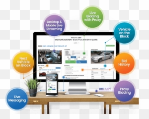 Wholesale Automotive Marketplace Buy Used Cars - Display Advertising png