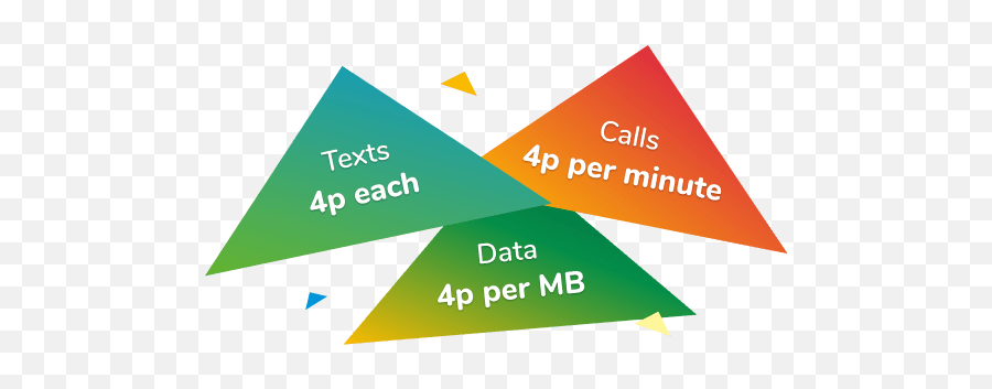 Ultimate Guide To Sim Cards Asda Mobile - Dot Png,Micro Sim Card Inseted Icon