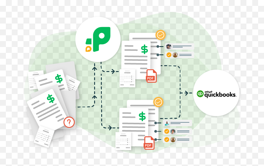 Procurify Quickbooks Pay Track And Manage Invoices - Language Png,Quickbooks Online Icon