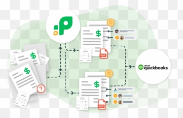 Procurify Quickbooks Pay Track And Manage Invoices - Language png