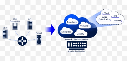 Building A Network Cloud Four Steps Drivenets - Vertical png