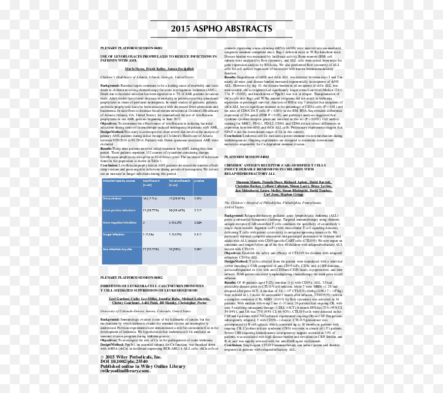 Pdf Two Rare Cases Of Hepatocellular Malignant Neoplasm - Document Png,Ups Syndome Icon 800