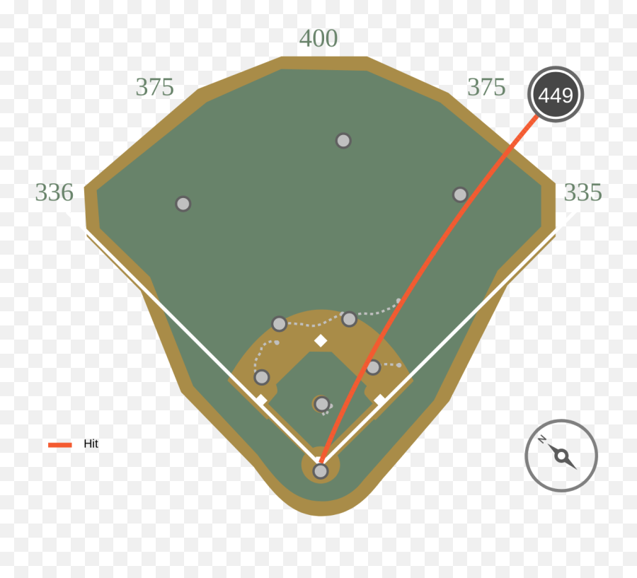 115 - Baseball Field Png,Bryce Harper Png