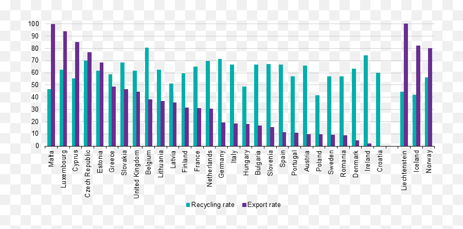Fileoverall Packaging Waste Recycling Rate And Share Of - Use Of Internet During Covid19 Png,Recycling Png