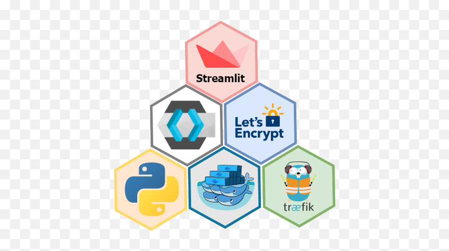 Deploying Secure And Scalable Streamlit Apps - Docker Swarm Png,Python Script Icon