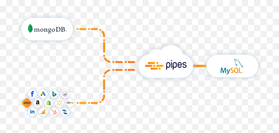 How To Load Data From Mongodb Mysql - Dot Png,Talend Icon