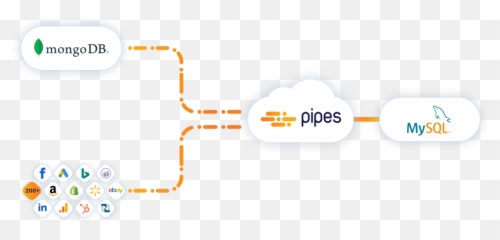 How To Load Data From Mongodb Mysql - Dot png