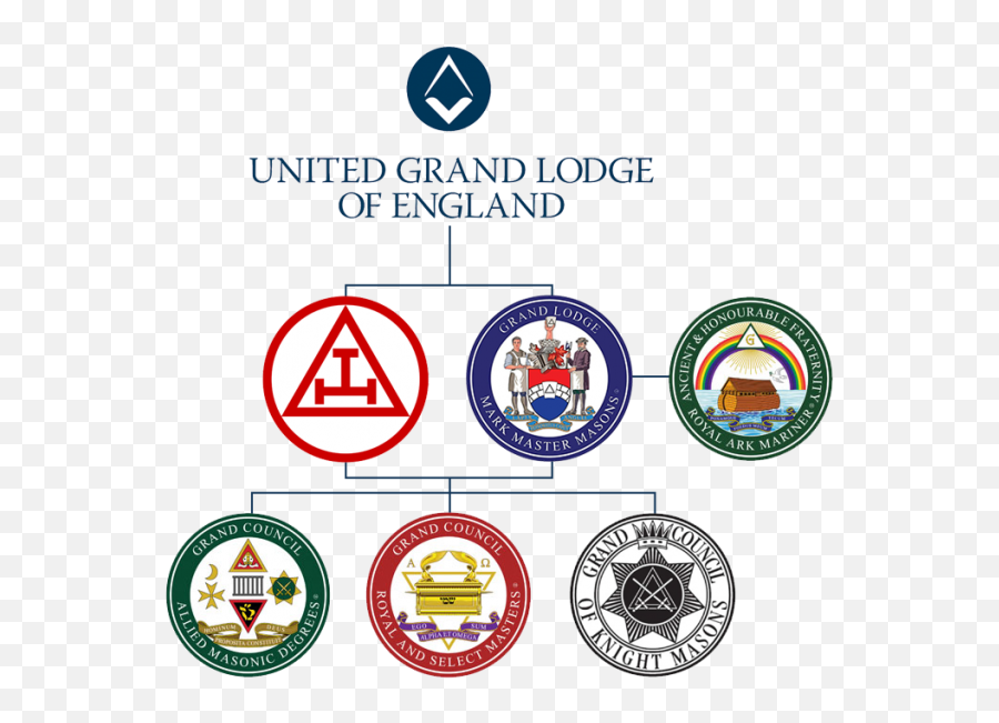 Download Mark Master Mason Logo Hd Png - Uokplrs United Grand Lodge Of England,Masterchef Logo