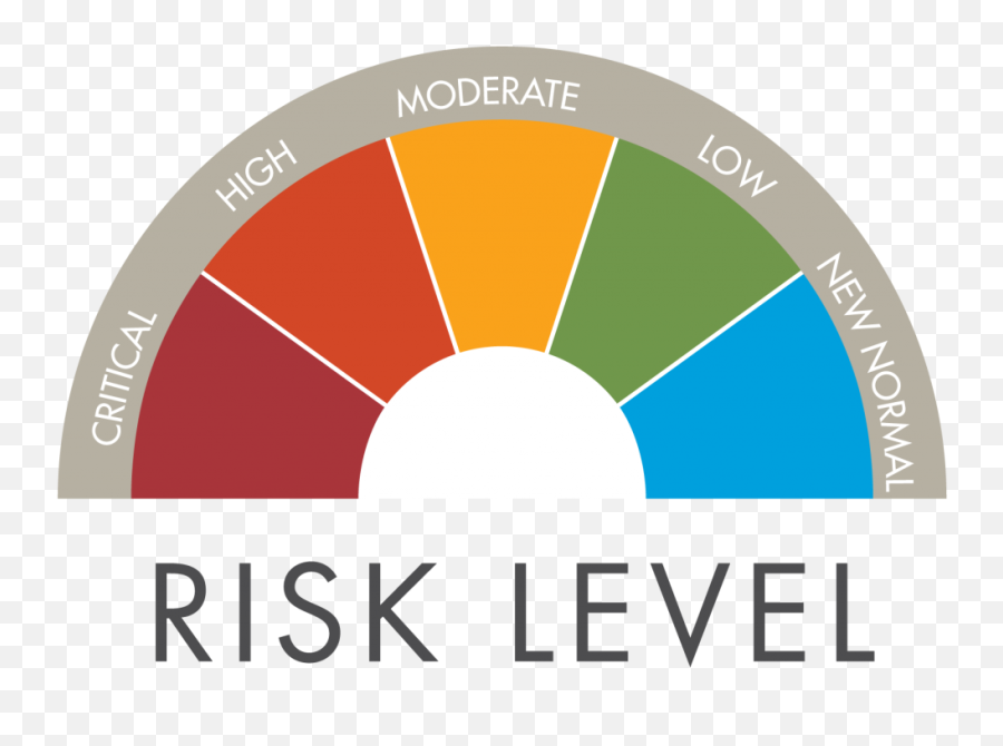 Covid Risk Meter Times - Onlinecom Many Covid Cases In South Dakota Png,Ndsu Bison Logos