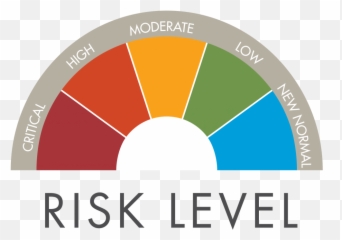 Covid Risk Meter Times - Onlinecom Many Covid Cases In South Dakota Png,Ndsu Bison Logos
