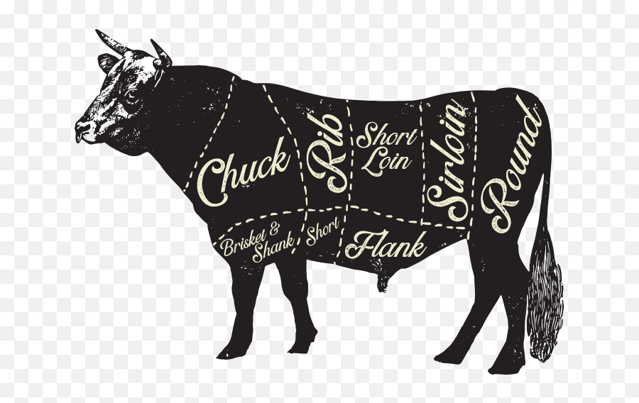 Copy Of Meat Cuts Ordering Virginia - Cut Of Beef Png,Cut Png