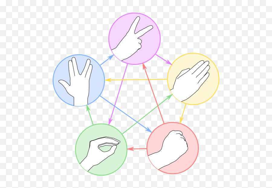 Spock Aligned - Rock Paper Scissor Lizard Spock Rules Png,Spock Png