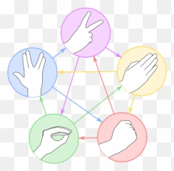 Spock Aligned - Rock Paper Scissor Lizard Spock Rules Png,Spock Png