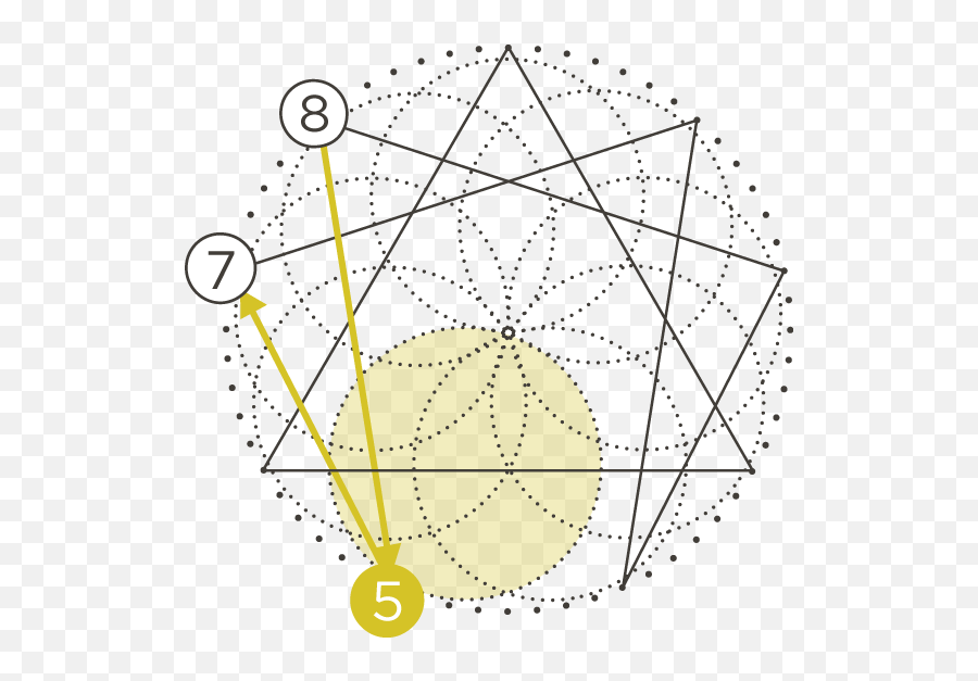 Enneagram Type Five The Thinker Corporate Consciousness Png Castle Wall Icon