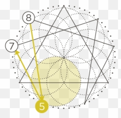 Enneagram Type Five The Thinker Corporate Consciousness Png