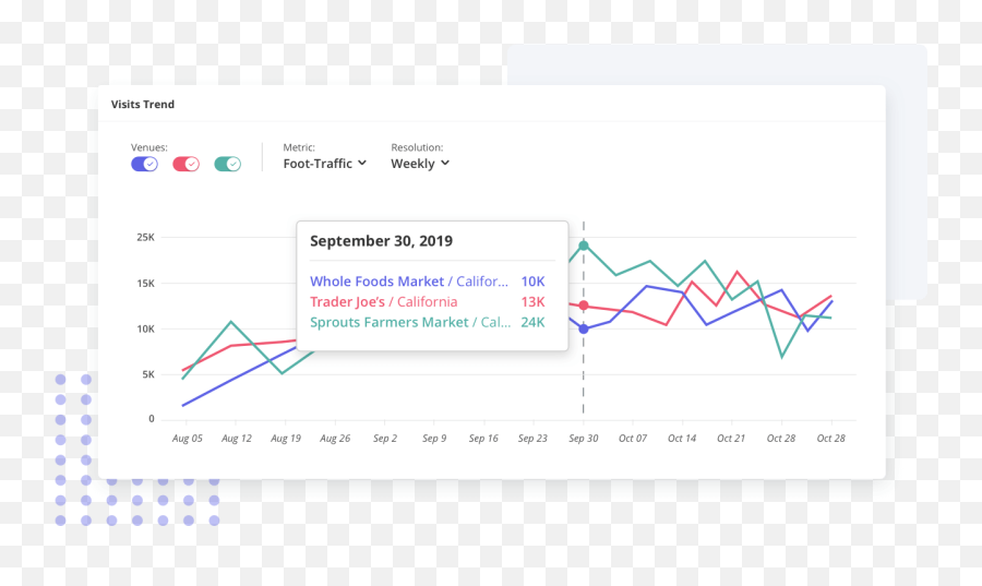 Location Intelligence U0026 Foot Traffic Insights Placerai - Plot Png,Icon 1000 Quartermaster Cardigan