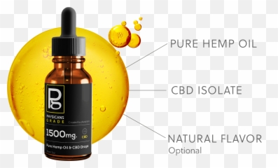 2500mg Full Spectrum Cbd Oil Tincture - png